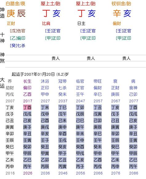 癸未日富貴|富貴條件分析